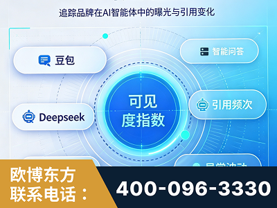 富锦-AI可见度监测