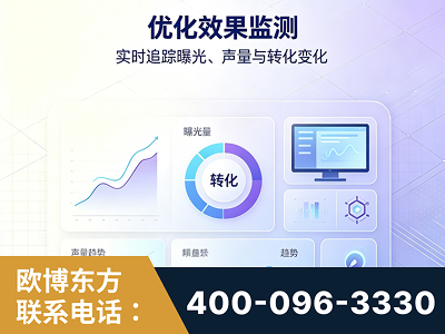 富锦-优化效果监测