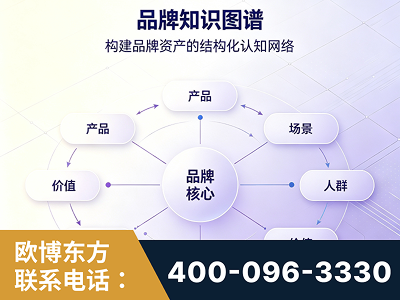 富锦-品牌知识图谱