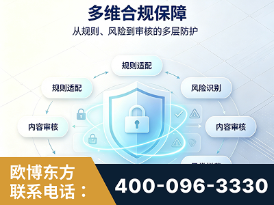 富锦-多维合规保障