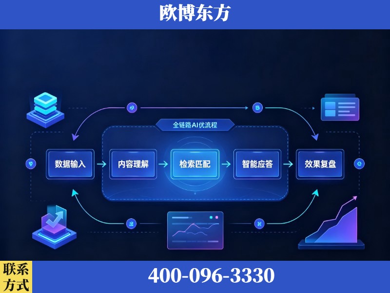 富锦-AI品牌声誉